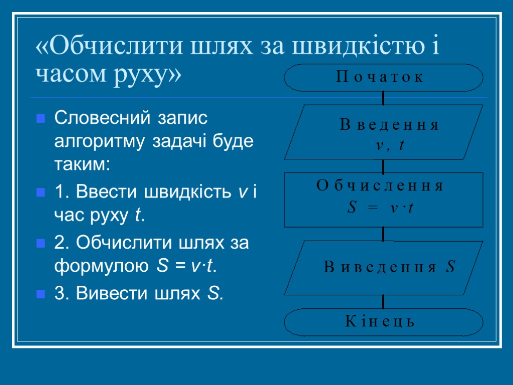 «Обчислити шлях за швидкістю і часом руху» Словесний запис алгоритму задачі буде таким: 1.